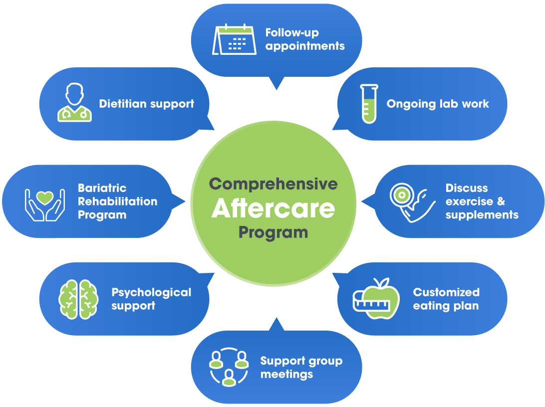 comprehensive aftercare program